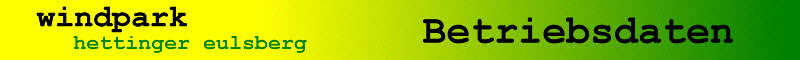 Windpark Hettinger Eulsberg - Betriebsdaten